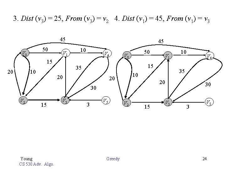 3. Dist (v 3) = 25, From (v 3) = v 2 4. Dist 3. Dist (v 3) = 25, From (v 3) = v 2 4. Dist