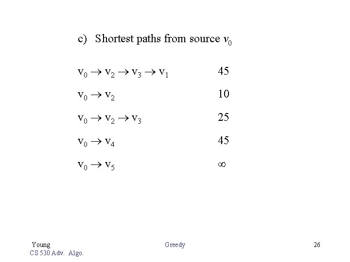 c) Shortest paths from source v 0 v 2 v 3 v 1 45