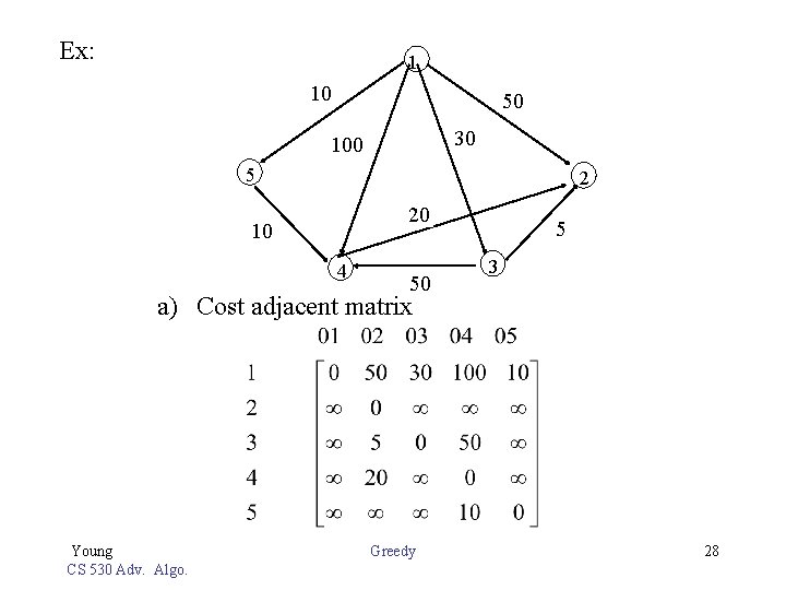 Ex: 1 10 50 30 100 5 2 20 10 4 50 5 3