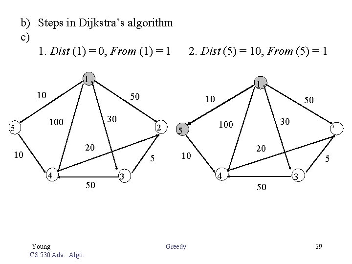 b) Steps in Dijkstra’s algorithm c) 1. Dist (1) = 0, From (1) = b) Steps in Dijkstra’s algorithm c) 1. Dist (1) = 0, From (1) =
