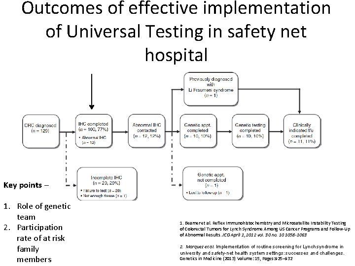 Outcomes of effective implementation of Universal Testing in safety net hospital Key points –