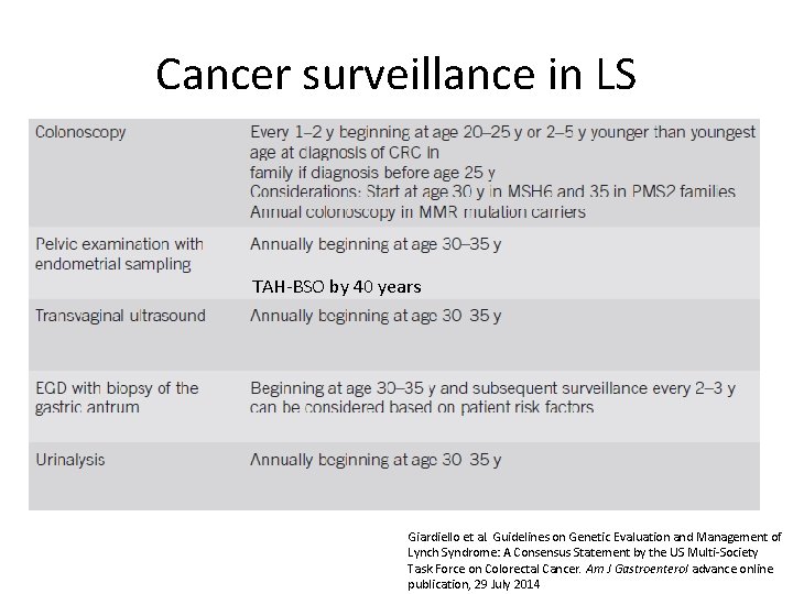 Cancer surveillance in LS TAH-BSO by 40 years Giardiello et al. Guidelines on Genetic