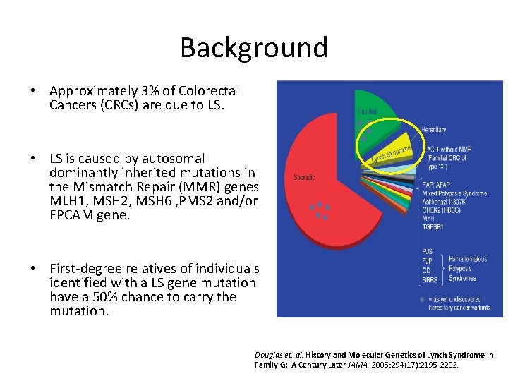 Background • Approximately 3% of Colorectal Cancers (CRCs) are due to LS. • LS