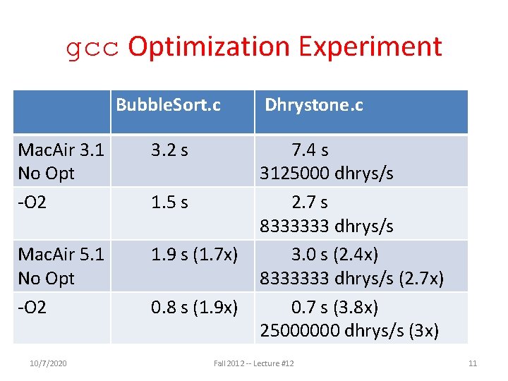 gcc Optimization Experiment Bubble. Sort. c Mac. Air 3. 1 No Opt -O 2