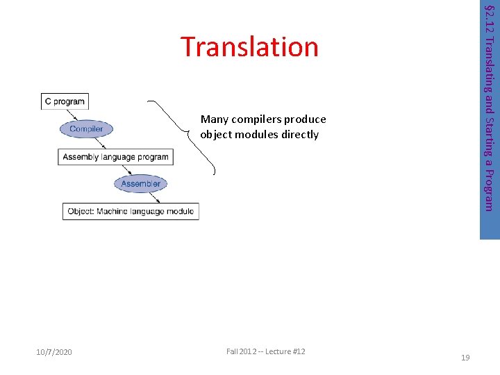 § 2. 12 Translating and Starting a Program Translation Many compilers produce object modules