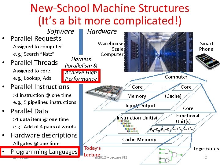 New-School Machine Structures (It’s a bit more complicated!) Software • Parallel Requests Assigned to