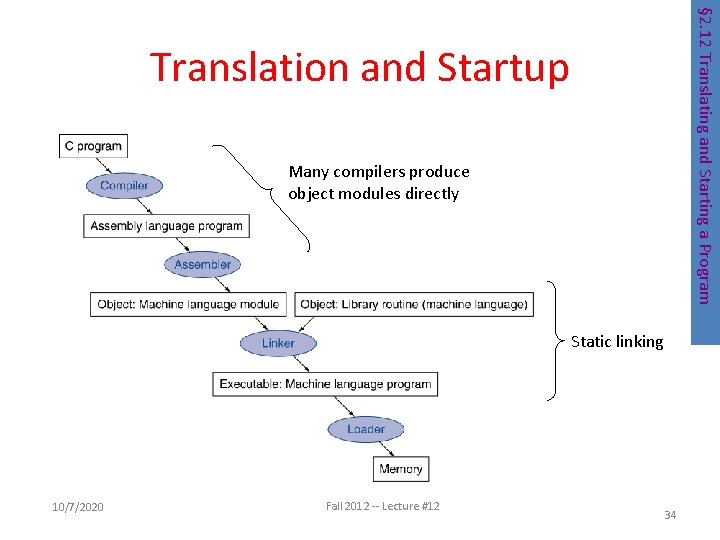 § 2. 12 Translating and Starting a Program Translation and Startup Many compilers produce