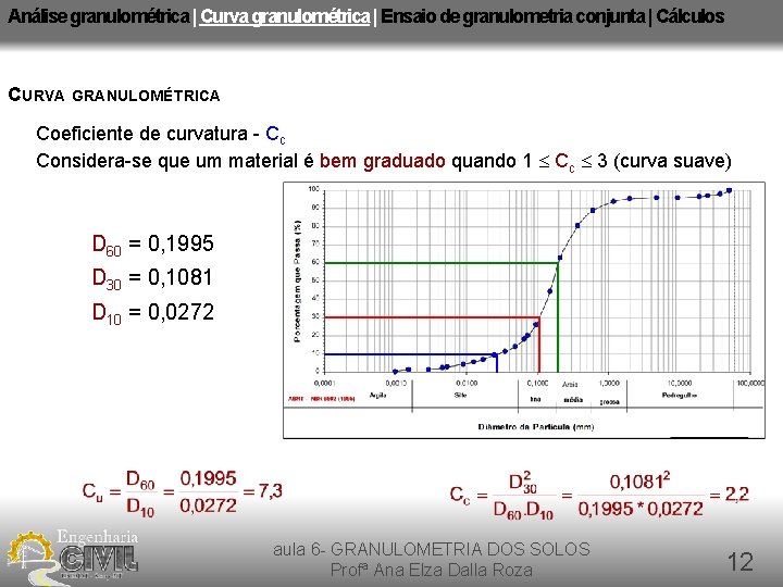 Análise granulométrica | Curva granulométrica | Ensaio de granulometria conjunta | Cálculos CURVA GRANULOMÉTRICA