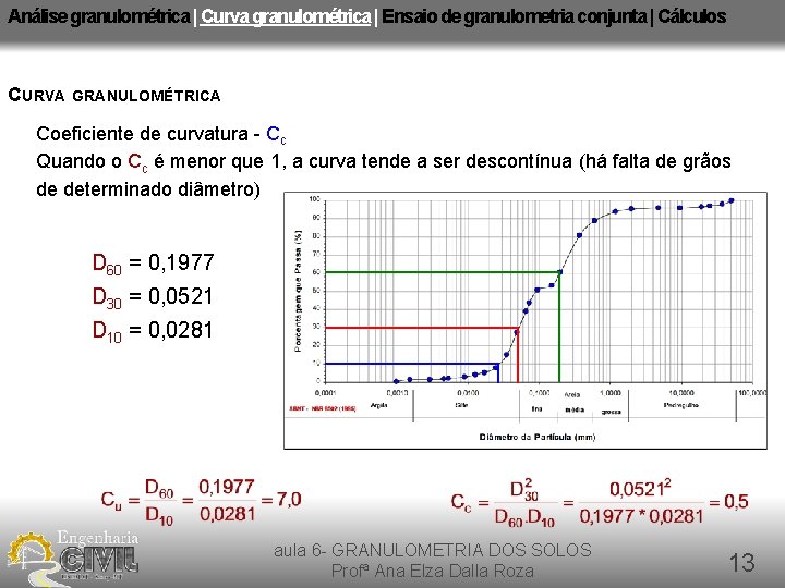 Análise granulométrica | Curva granulométrica | Ensaio de granulometria conjunta | Cálculos CURVA GRANULOMÉTRICA