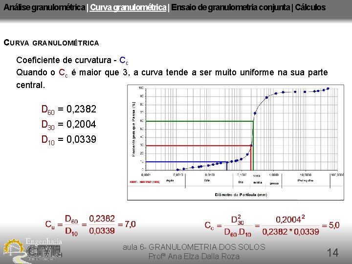 Análise granulométrica | Curva granulométrica | Ensaio de granulometria conjunta | Cálculos CURVA GRANULOMÉTRICA