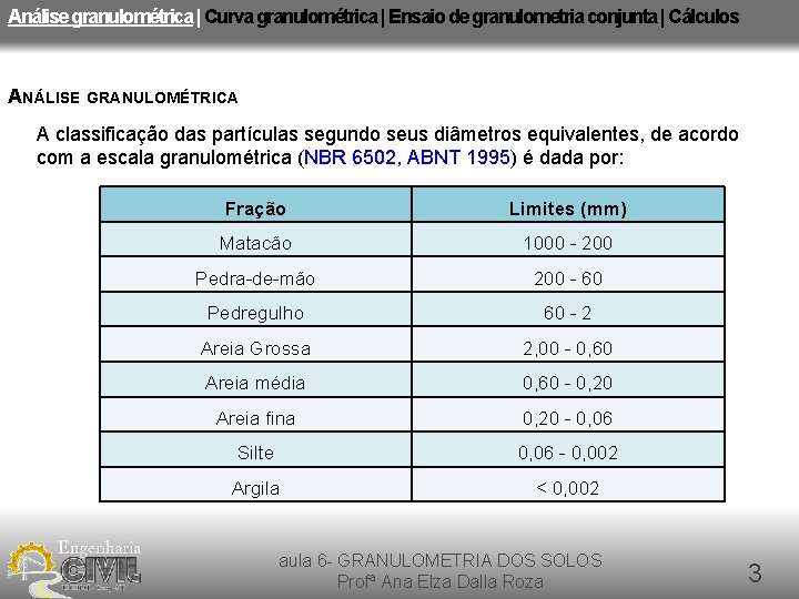 Análise granulométrica | Curva granulométrica | Ensaio de granulometria conjunta | Cálculos ANÁLISE GRANULOMÉTRICA