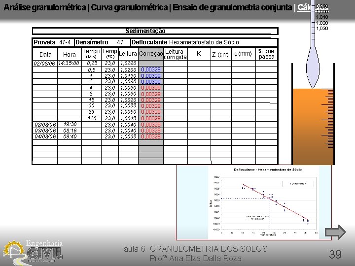 0, 990 Análise granulométrica | Curva granulométrica | Ensaio de granulometria conjunta | Cálculos