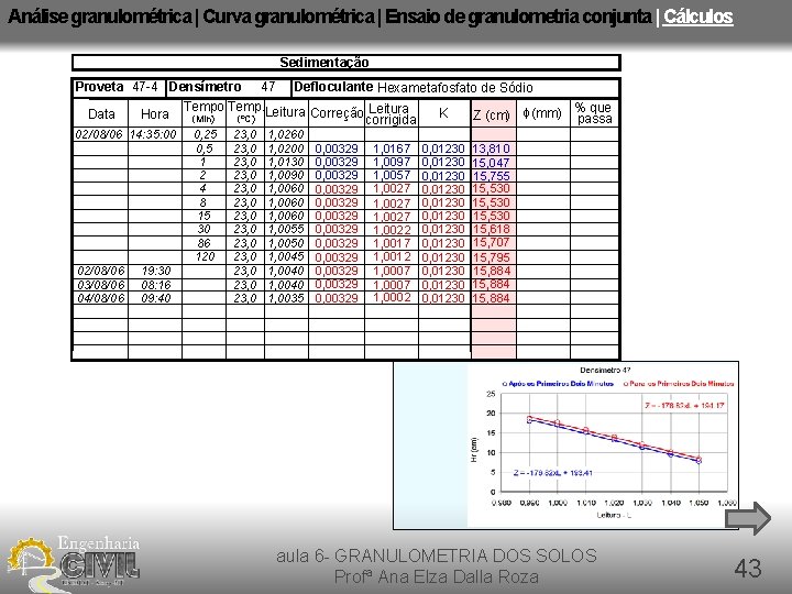 Análise granulométrica | Curva granulométrica | Ensaio de granulometria conjunta | Cálculos Sedimentação Proveta