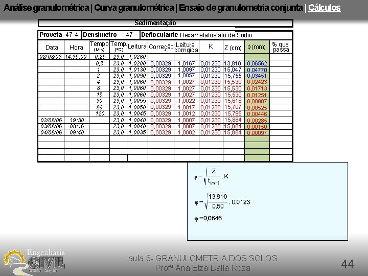 Análise granulométrica | Curva granulométrica | Ensaio de granulometria conjunta | Cálculos Sedimentação Proveta