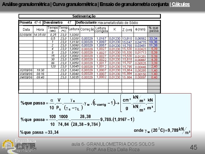 Análise granulométrica | Curva granulométrica | Ensaio de granulometria conjunta | Cálculos Sedimentação Proveta