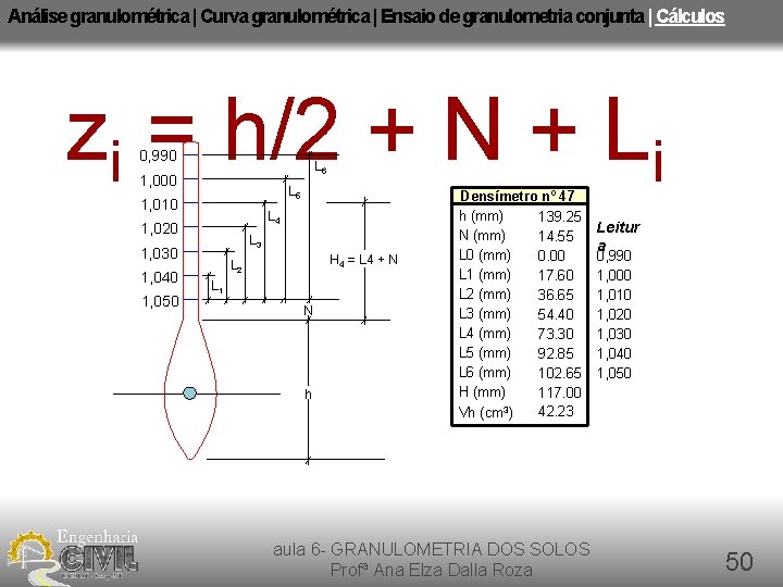 Análise granulométrica | Curva granulométrica | Ensaio de granulometria conjunta | Cálculos zi =