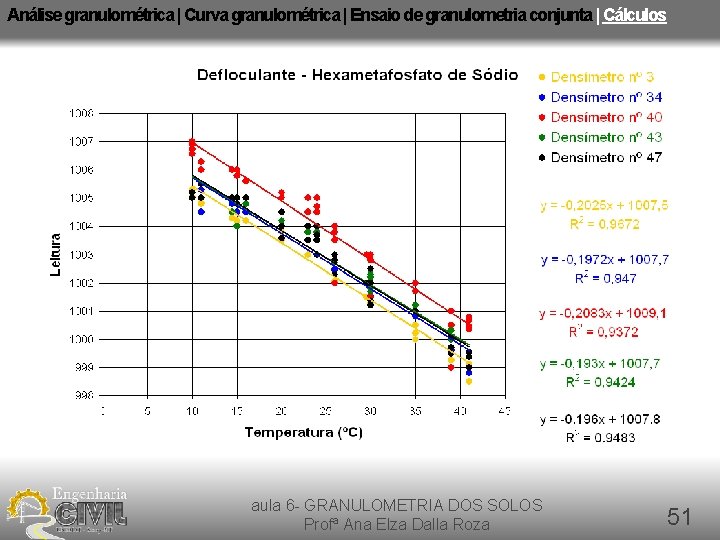 Análise granulométrica | Curva granulométrica | Ensaio de granulometria conjunta | Cálculos aula 6