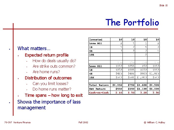 Slide 15 The Portfolio • What matters… • Expected return profile • • Distribution