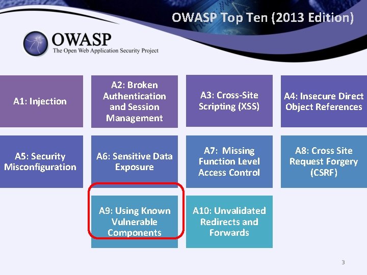 OWASP Top Ten (2013 Edition) A 1: Injection A 2: Broken Authentication and Session