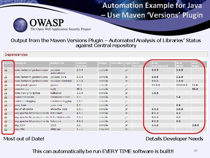 Automation Example for Java – Use Maven ‘Versions’ Plugin Output from the Maven Versions