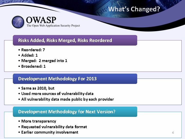 What’s Changed? Risks Added, Risks Merged, Risks Reordered • Reordered: 7 • Added: 1