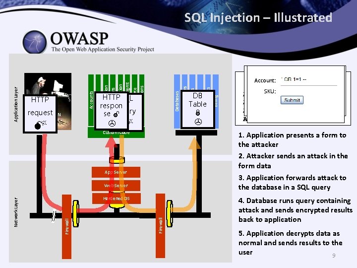  Billing Human Resrcs Acct: 5424 -9383 -2039 -4029 Acct: 4128 -0004 -1234 -0293