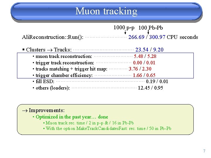 Muon tracking 1000 p-p 100 Pb-Pb Ali. Reconstruction: : Run(): ·············· 266. 69 /