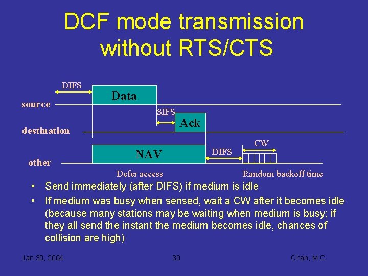 DCF mode transmission without RTS/CTS DIFS source Data SIFS destination other Ack DIFS NAV