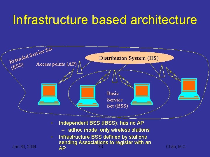 Infrastructure based architecture et nded e t x E ) (ESS e. S c