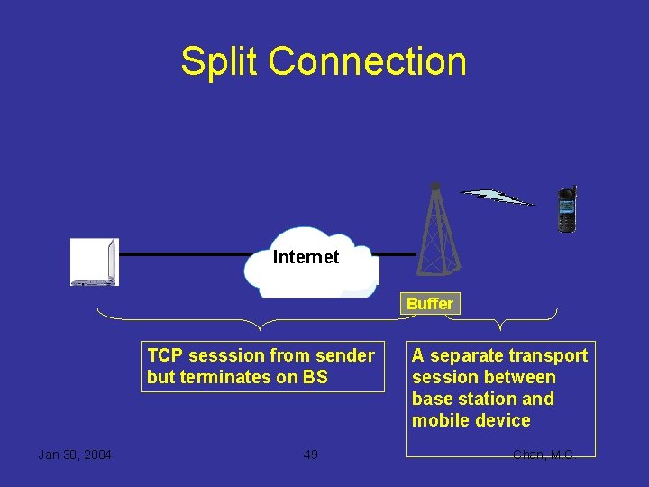 Split Connection Internet Buffer TCP sesssion from sender but terminates on BS Jan 30,