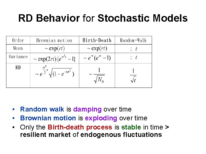 RD Behavior for Stochastic Models • Random walk is damping over time • Brownian