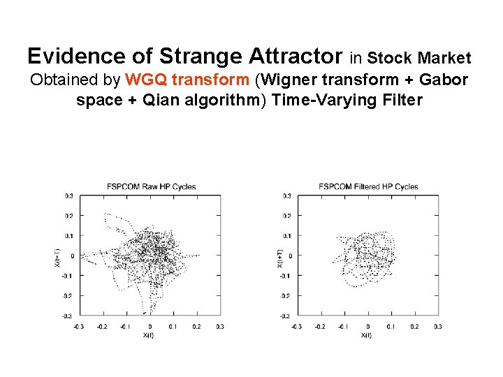 Evidence of Strange Attractor in Stock Market Obtained by WGQ transform (Wigner transform +