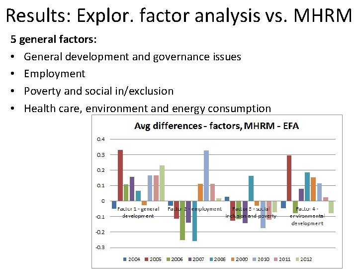 Results: Explor. factor analysis vs. MHRM 5 general factors: • General development and governance