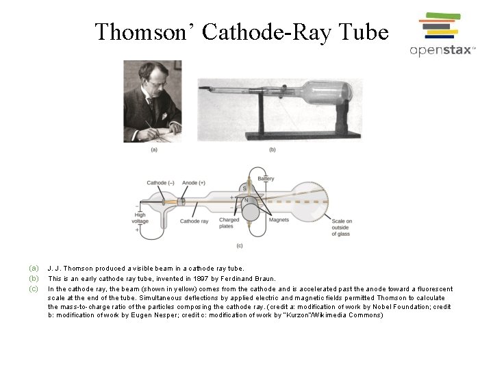 Thomson’ Cathode-Ray Tube (a) (b) (c) J. J. Thomson produced a visible beam in