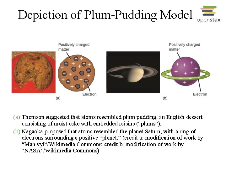 Depiction of Plum-Pudding Model (a) Thomson suggested that atoms resembled plum pudding, an English