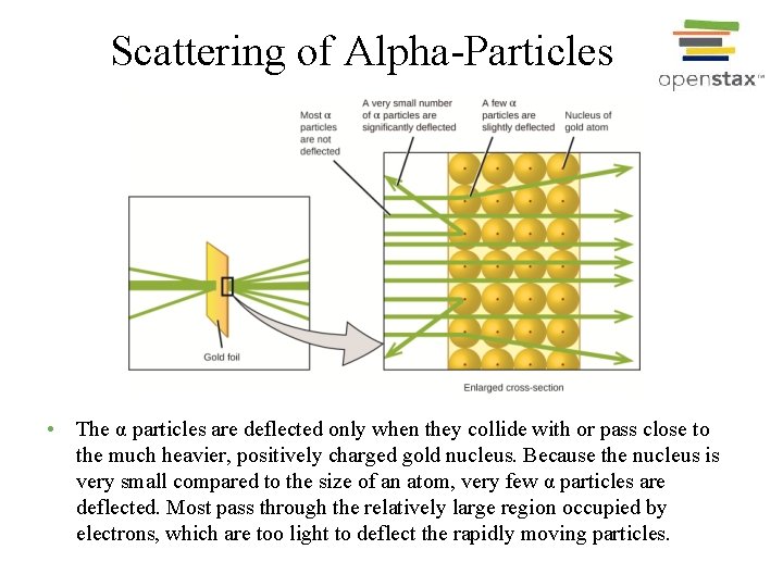 Scattering of Alpha-Particles • The α particles are deflected only when they collide with