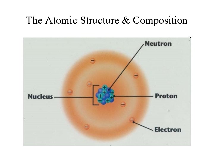 The Atomic Structure & Composition 