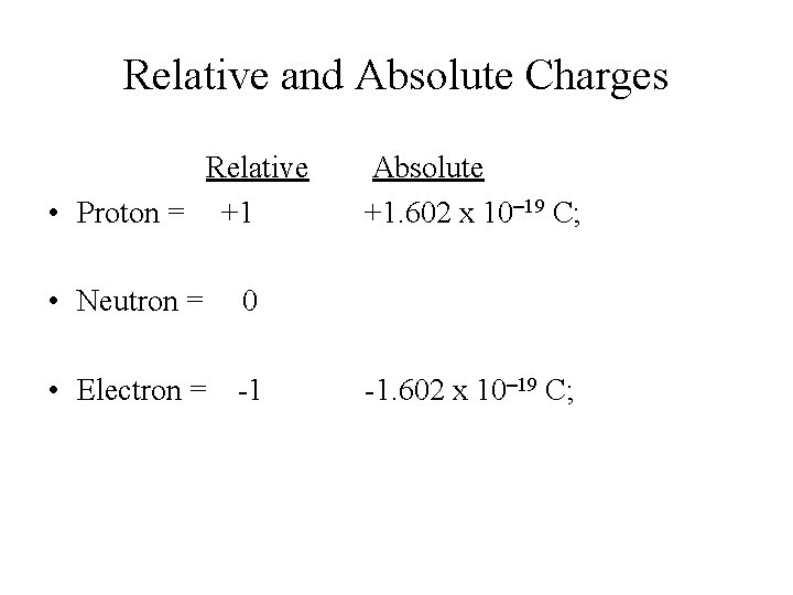 Relative and Absolute Charges Relative • Proton = +1 • Neutron = Absolute +1.