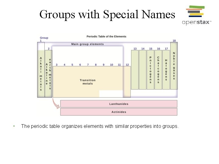 Groups with Special Names • The periodic table organizes elements with similar properties into