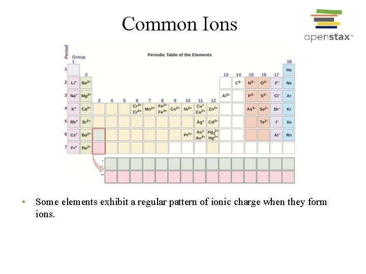 Common Ions • Some elements exhibit a regular pattern of ionic charge when they