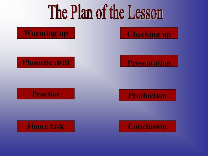 Warming up Checking up Phonetic drill Presentation Practice Production Home task Conclusion 