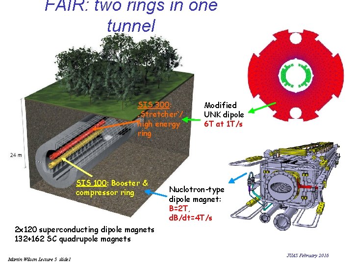 FAIR: two rings in one tunnel SIS 300: ‚Stretcher‘/ high energy ring SIS 100: FAIR: two rings in one tunnel SIS 300: ‚Stretcher‘/ high energy ring SIS 100: