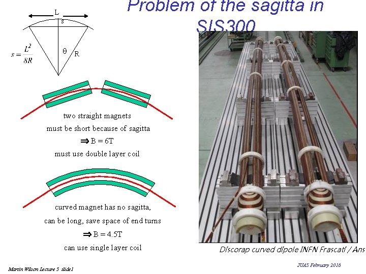 Problem of the sagitta in SIS 300 L s R q two straight magnets Problem of the sagitta in SIS 300 L s R q two straight magnets