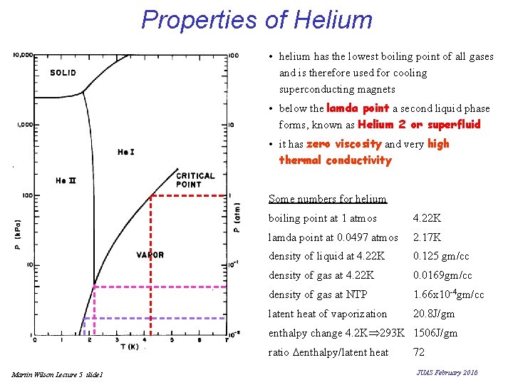Properties of Helium • helium has the lowest boiling point of all gases and Properties of Helium • helium has the lowest boiling point of all gases and