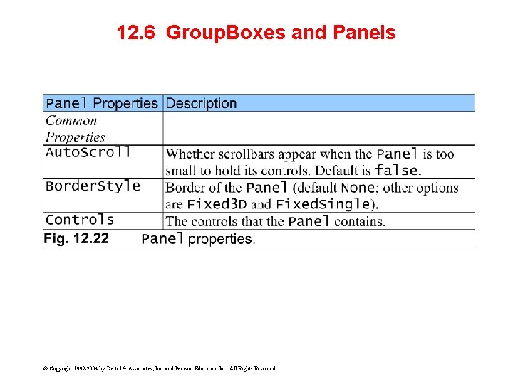 12. 6 Group. Boxes and Panels © Copyright 1992 -2004 by Deitel & Associates,