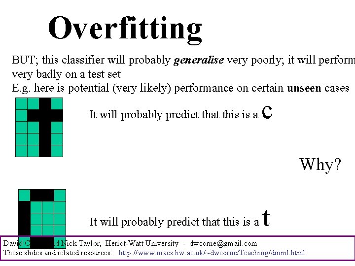 Overfitting BUT; this classifier will probably generalise very poorly; it will perform very badly