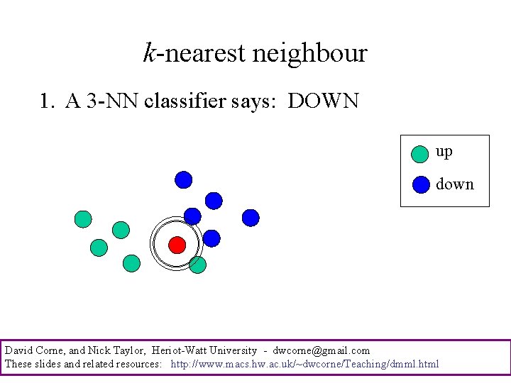 k-nearest neighbour 1. A 3 -NN classifier says: DOWN up down David Corne, and