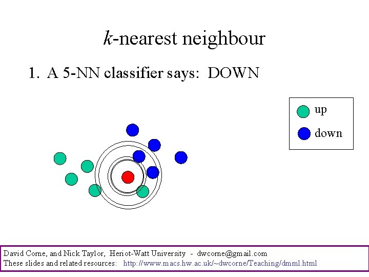 k-nearest neighbour 1. A 5 -NN classifier says: DOWN up down David Corne, and