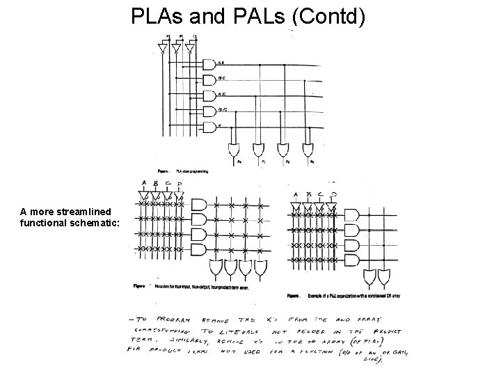 PLAs and PALs (Contd) A more streamlined functional schematic: 