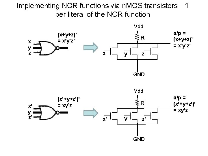Implementing NOR functions via n. MOS transistors— 1 per literal of the NOR function
